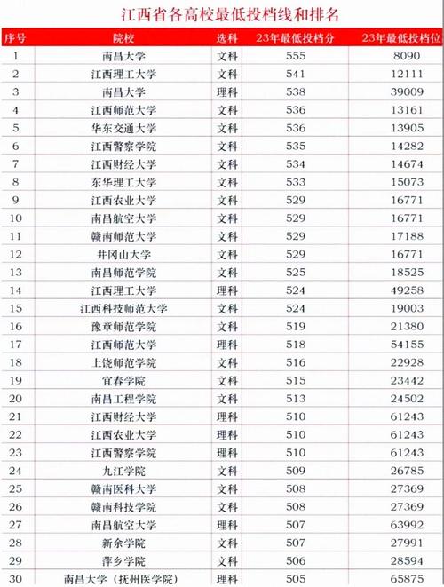 江西高考 音乐学 高校-第1张图片-泰美艺术培训