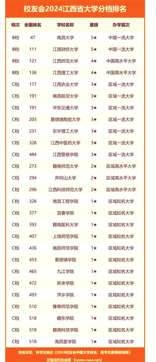 江西高考 音乐学 高校-第2张图片-泰美艺术培训