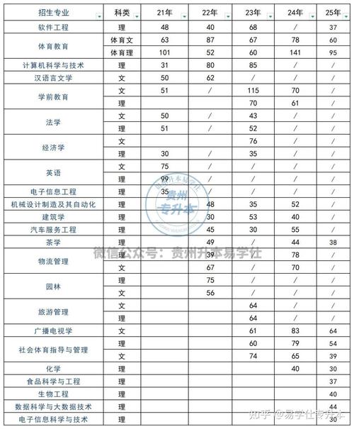 贵阳专科舞蹈表演分数线多少？-第2张图片-泰美艺术培训