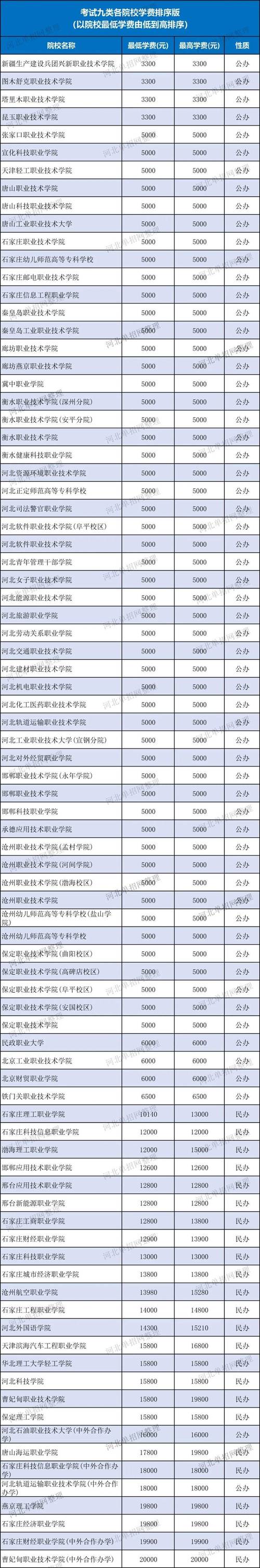 今年河北舞蹈专业分数线多少？-第2张图片-泰美艺术培训