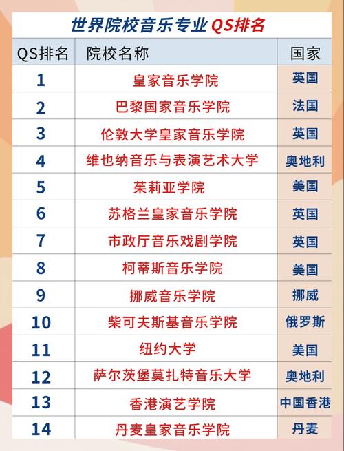 音乐院校的排名2025-第1张图片-泰美艺术培训