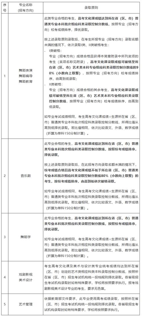 舞蹈单招学校有哪些？-第1张图片-泰美艺术培训