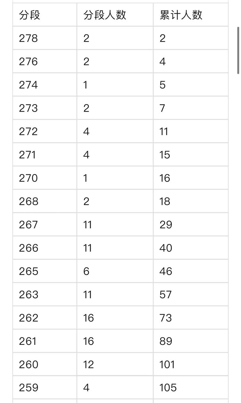 2025美术联考几天-第3张图片-泰美艺术培训
