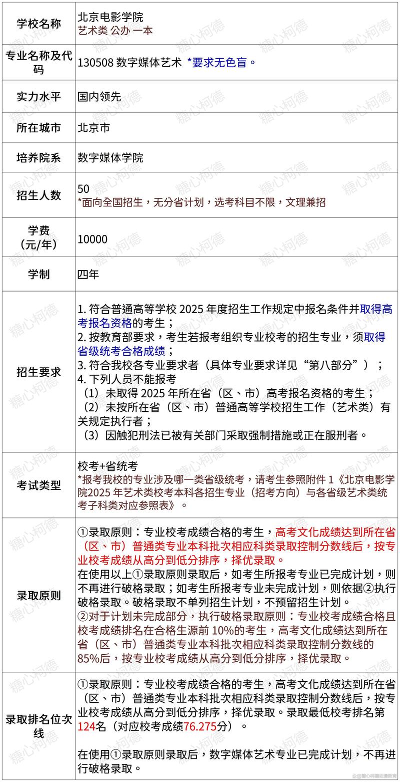 北影2025美术考题会考什么？-第1张图片-泰美艺术培训