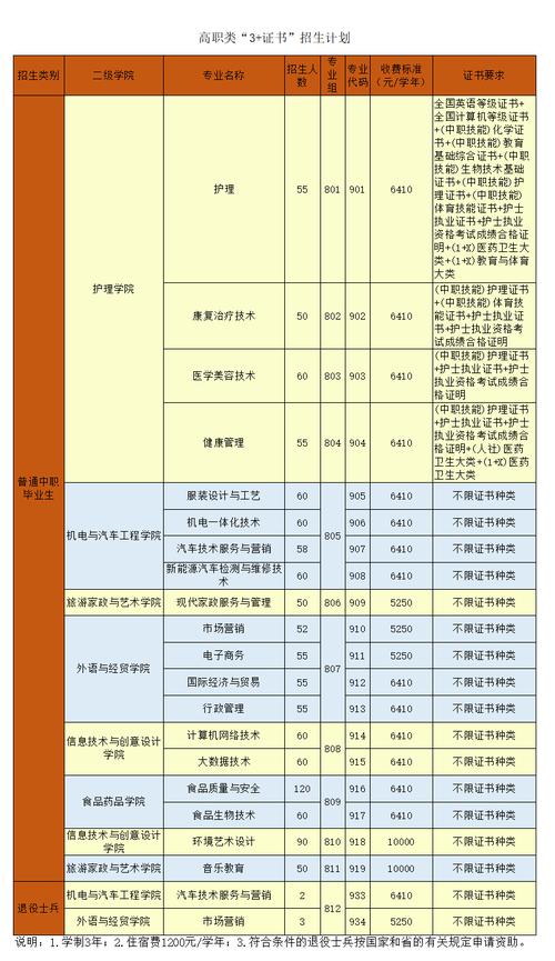 广东音乐招生人数有何变化?-第1张图片-泰美艺术培训 广东音乐招生人数有何变化?-第1张图片-泰美艺术培训