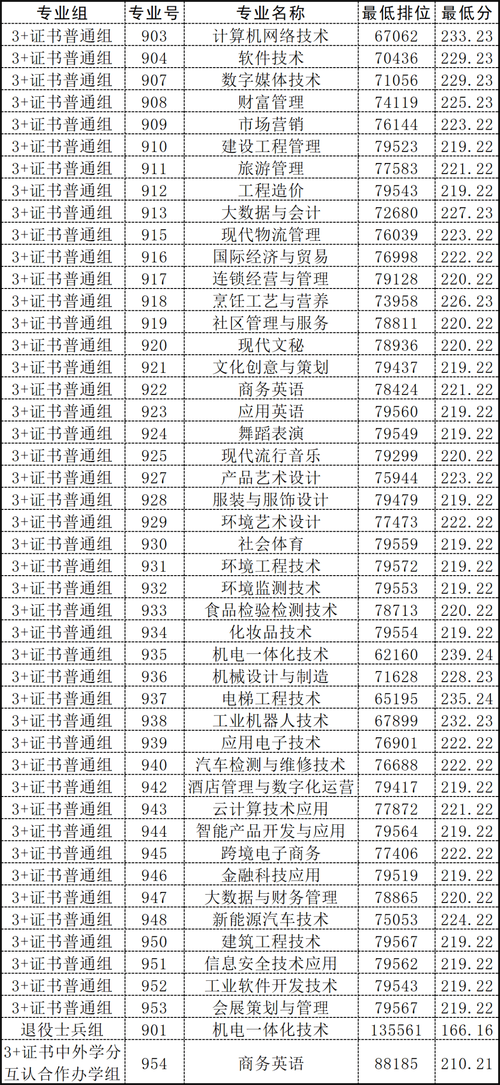 广东音乐招生人数有何变化?-第2张图片-泰美艺术培训 广东音乐招生人数有何变化?-第2张图片-泰美艺术培训