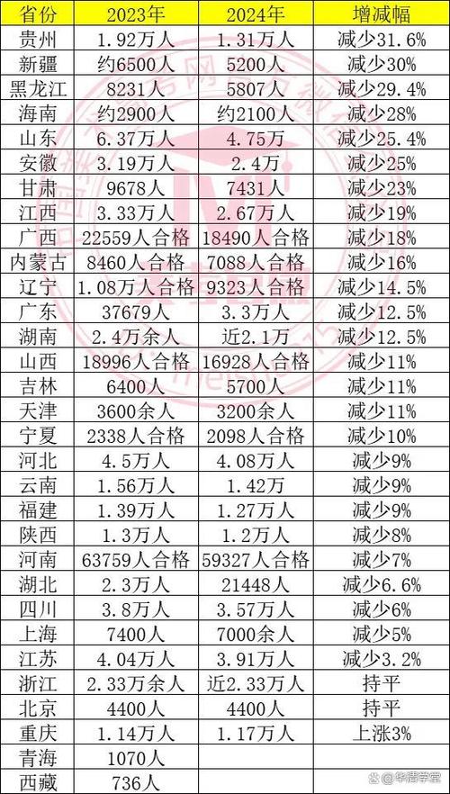 2025各省美术人数-第1张图片-泰美艺术培训 2025各省美术人数-第1张图片-泰美艺术培训