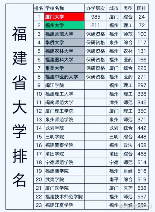 福建 音乐 大学 排名-第1张图片-泰美艺术培训 福建 音乐 大学 排名-第1张图片-泰美艺术培训