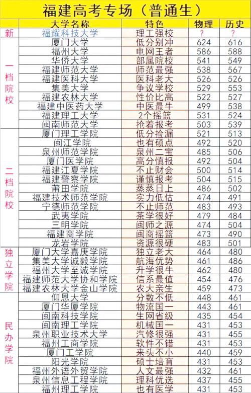 福建 音乐 大学 排名-第2张图片-泰美艺术培训 福建 音乐 大学 排名-第2张图片-泰美艺术培训