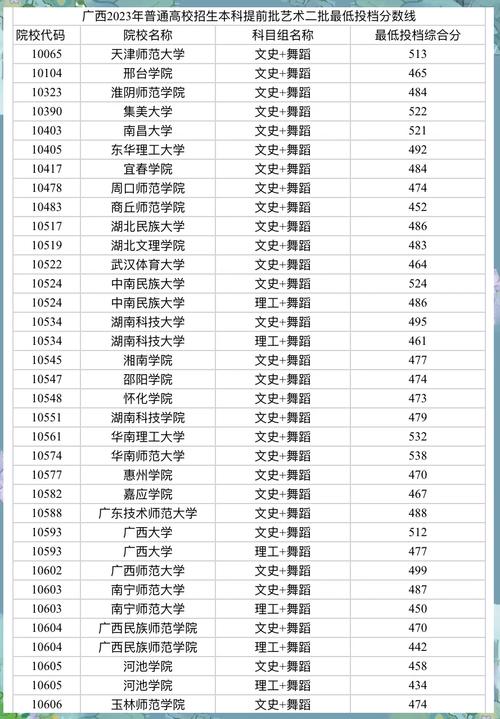 忻州大学舞蹈专业分数线多少？-第1张图片-泰美艺术培训