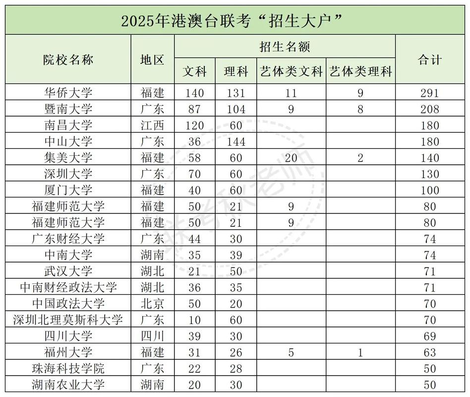 2025华侨港澳台联考何时考?怎么准备?-第1张图片-泰美艺术培训 2025华侨港澳台联考何时考?怎么准备?-第1张图片-泰美艺术培训