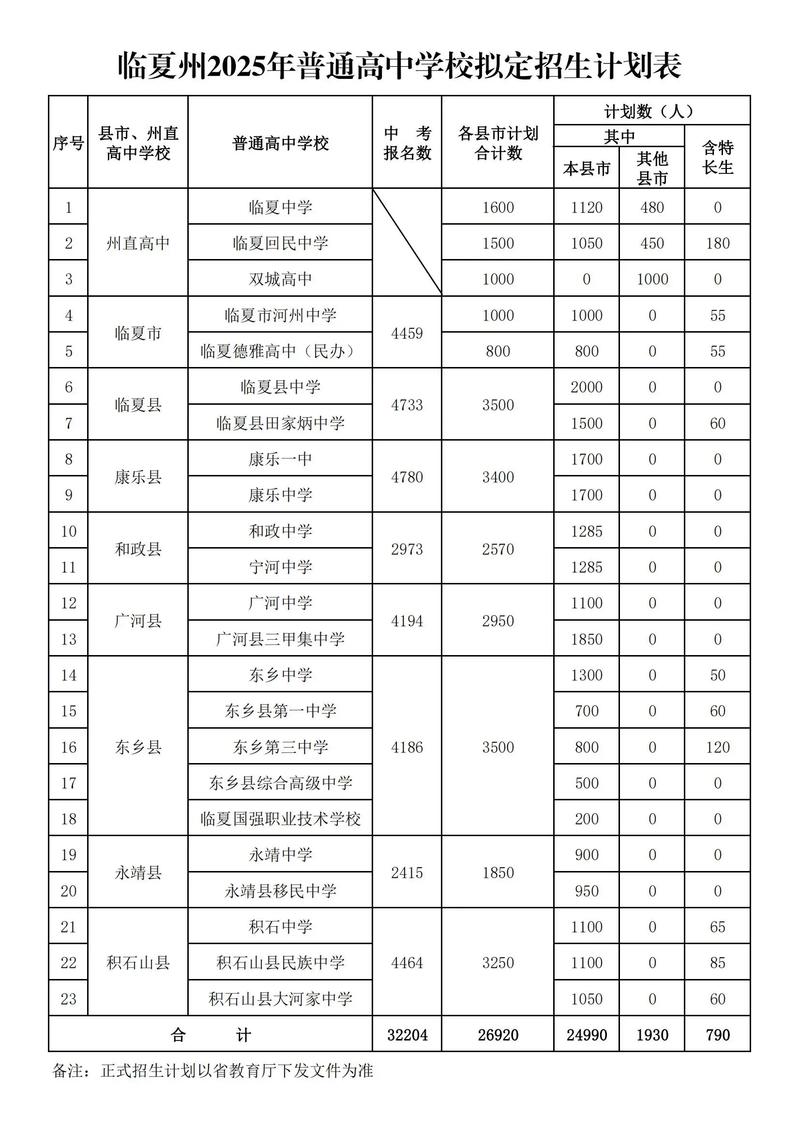 2025舞蹈类招生计划-第2张图片-泰美艺术培训
