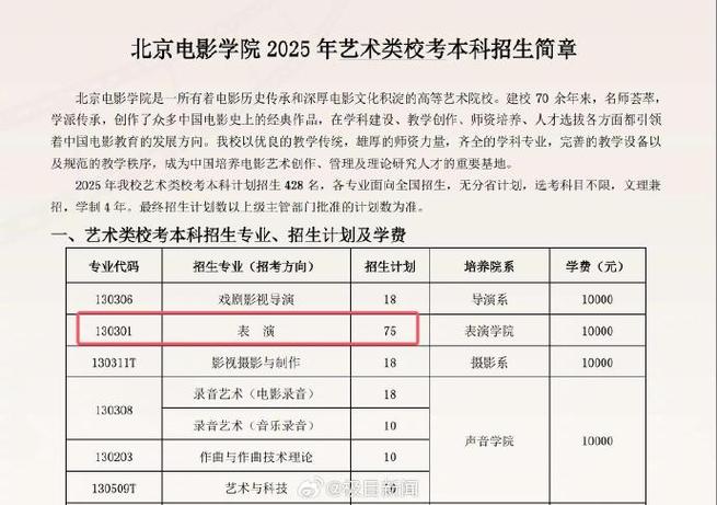 2025北电影编艺考考什么?怎么准备?-第1张图片-泰美艺术培训 2025北电影编艺考考什么?怎么准备?-第1张图片-泰美艺术培训