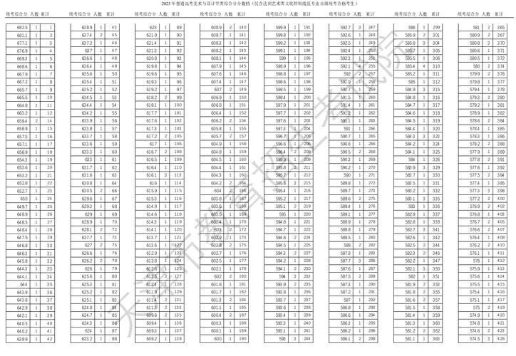 天津音乐不联考，考生该怎么报名？-第2张图片-泰美艺术培训