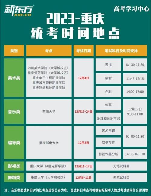 重庆艺考指纹采集时间-第1张图片-泰美艺术培训