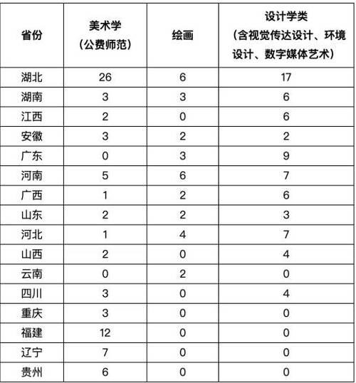 重庆 美术 专业分数-第3张图片-泰美艺术培训