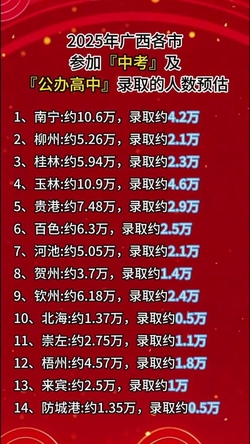 2025广西五市联考考什么？-第1张图片-泰美艺术培训