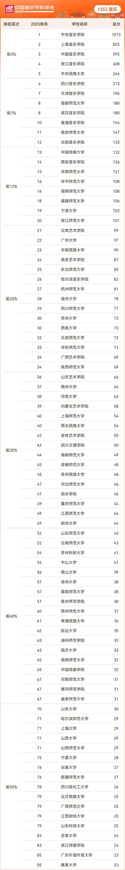 音乐学院排名计算机音乐-第2张图片-泰美艺术培训