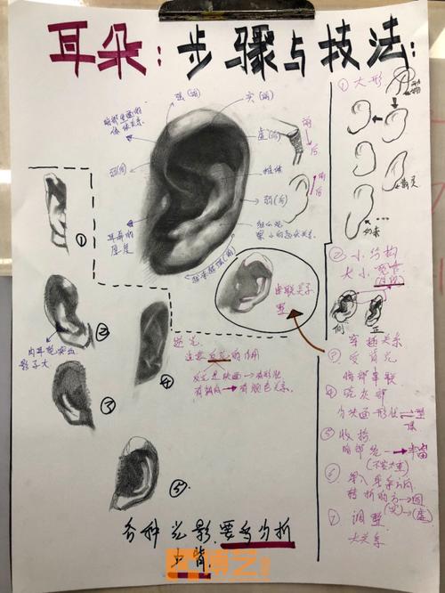 北京美术联考作弊卷判定-第3张图片-泰美艺术培训
