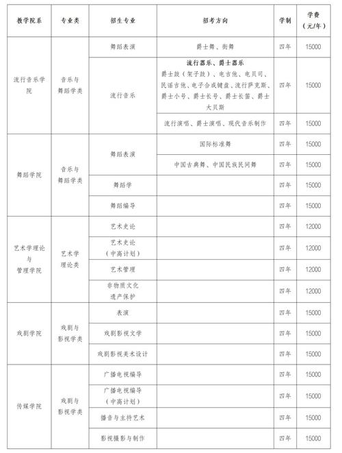音乐专业可以是音乐学吗-第2张图片-泰美艺术培训