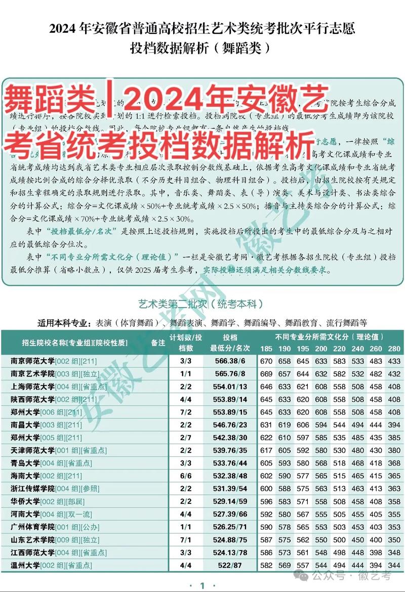 舞蹈专业艺考总分多少-第1张图片-泰美艺术培训