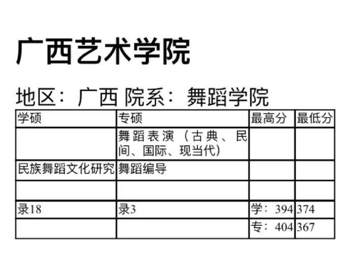 09年广西舞蹈统考考了什么内容？-第2张图片-泰美艺术培训
