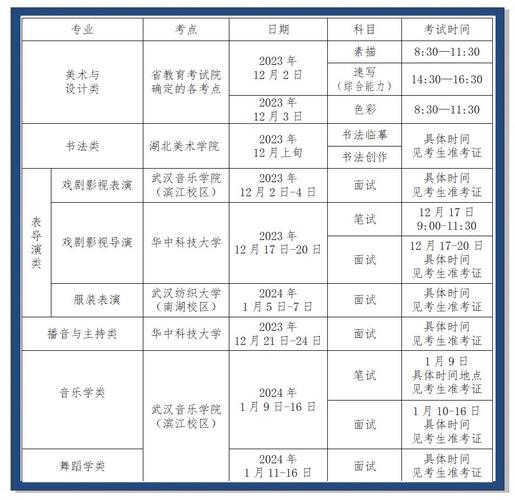 湖北有哪些大学招收舞蹈专业?-第3张图片-泰美艺术培训 湖北有哪些大学招收舞蹈专业?-第3张图片-泰美艺术培训