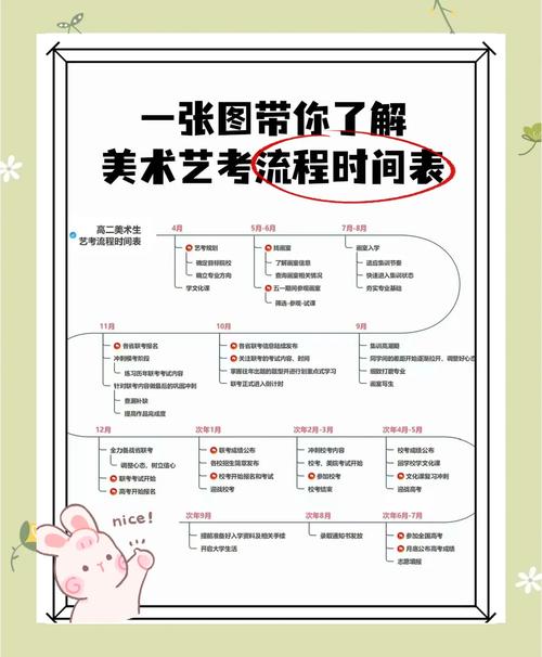 美术联考90分秘诀是什么？-第3张图片-泰美艺术培训