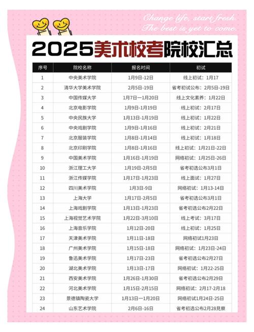 2025南艺开考时间几时公布？-第2张图片-泰美艺术培训