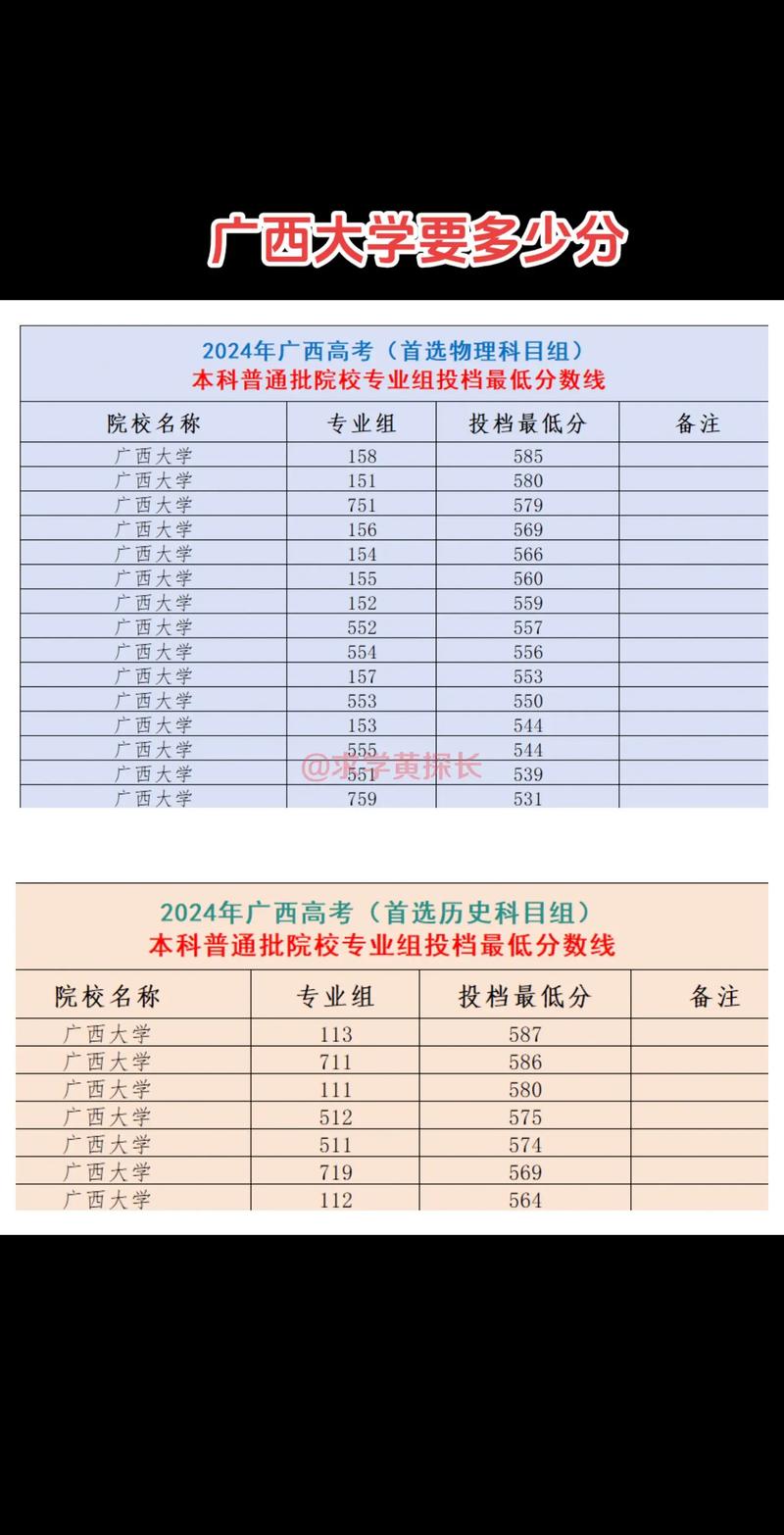 承认广西联考成绩的院校-第1张图片-泰美艺术培训 承认广西联考成绩的院校-第1张图片-泰美艺术培训