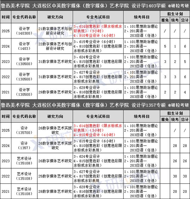 数字媒体艺术艺考资料有哪些核心考点？-第2张图片-泰美艺术培训