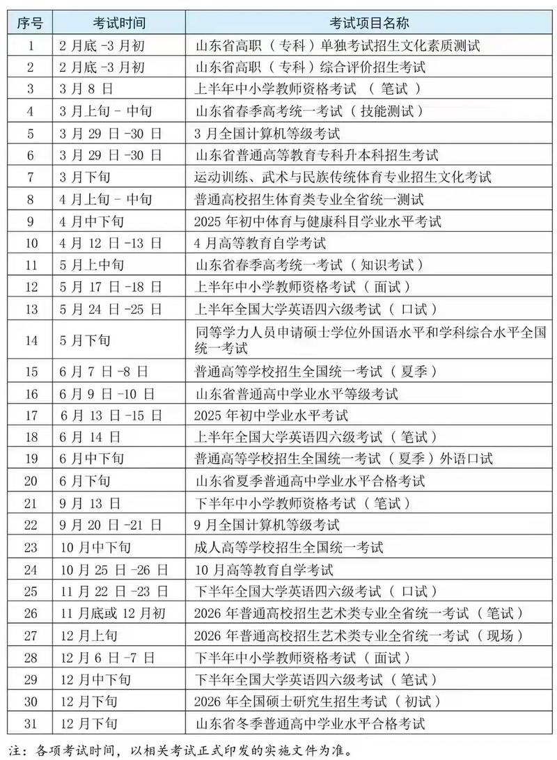 泰安学院艺考报名时间何时公布？-第2张图片-泰美艺术培训