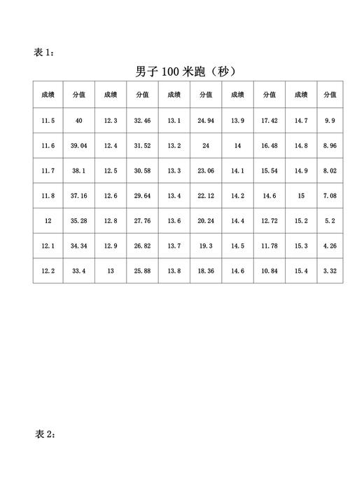 贵州 贵州高考体育艺考科目有哪些？-第1张图片-泰美艺术培训