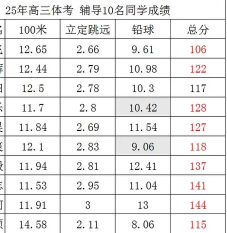 贵州 贵州高考体育艺考科目有哪些？-第3张图片-泰美艺术培训
