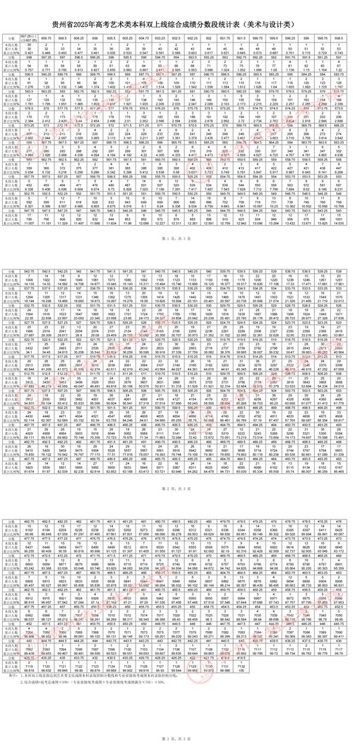 贵州 贵州高考体育艺考科目有哪些？-第2张图片-泰美艺术培训