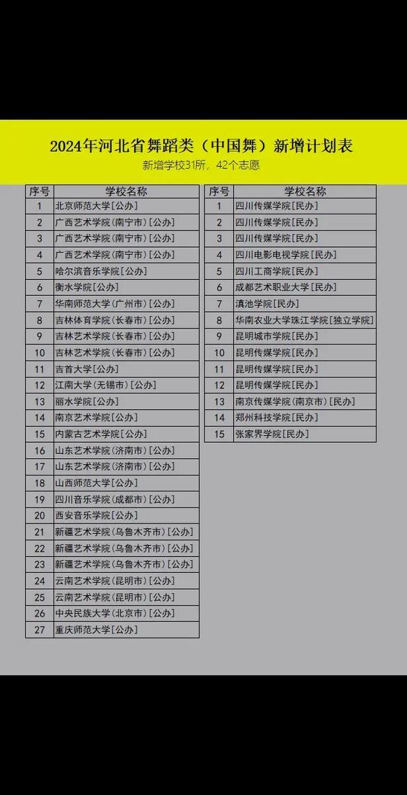 河北艺术生舞蹈分数排名具体是多少?-第1张图片-泰美艺术培训 河北艺术生舞蹈分数排名具体是多少?-第1张图片-泰美艺术培训