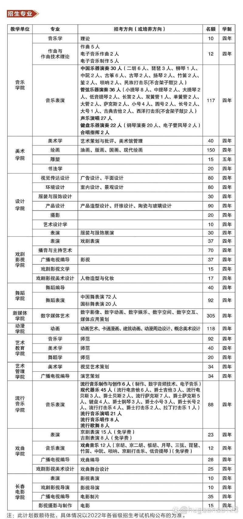 吉林艺考成绩查询网址是哪个？-第2张图片-泰美艺术培训