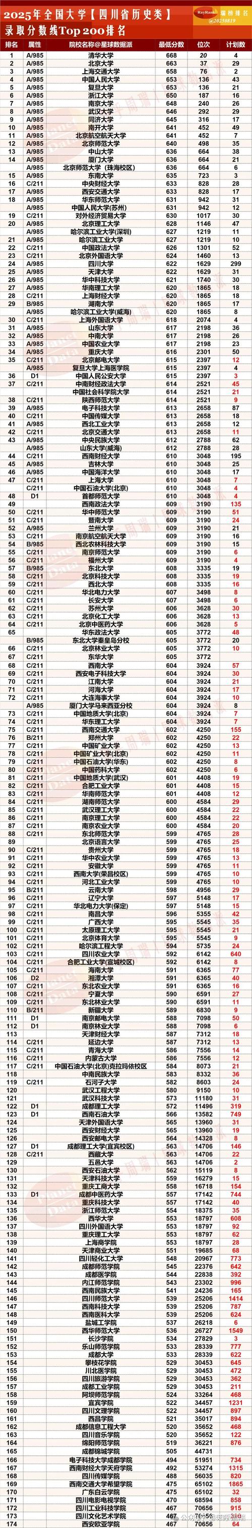 2025四川音乐分数线何时公布？-第1张图片-泰美艺术培训