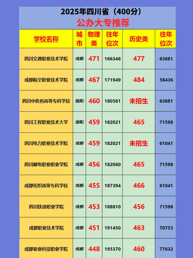 2025四川音乐分数线何时公布？-第2张图片-泰美艺术培训
