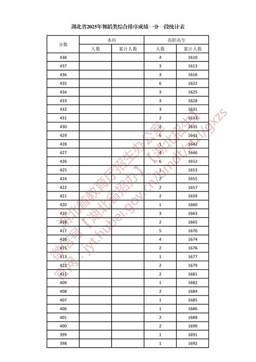 2025湖北舞蹈统考有何新变化？-第1张图片-泰美艺术培训