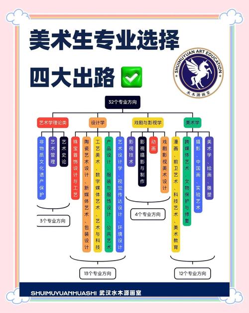 美术学学科13400指什么？-第1张图片-泰美艺术培训