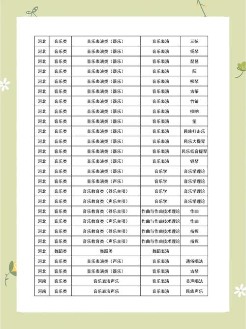 2025音乐艺考时间表-第1张图片-泰美艺术培训