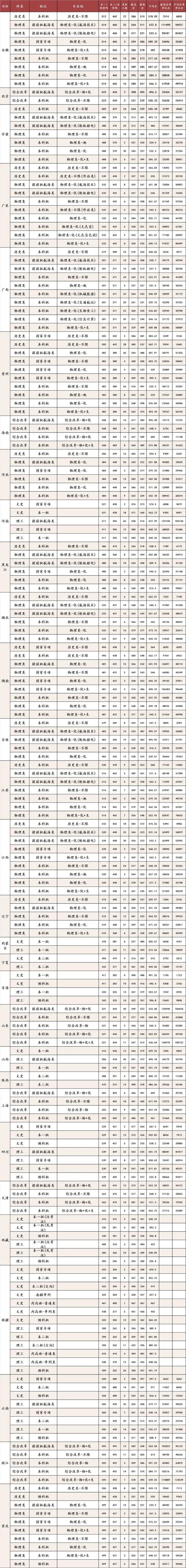 集美大学舞蹈专业录取分多少？-第2张图片-泰美艺术培训