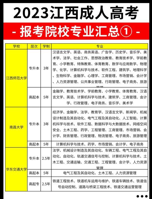 江西艺考指南查询网站怎么用？-第3张图片-泰美艺术培训