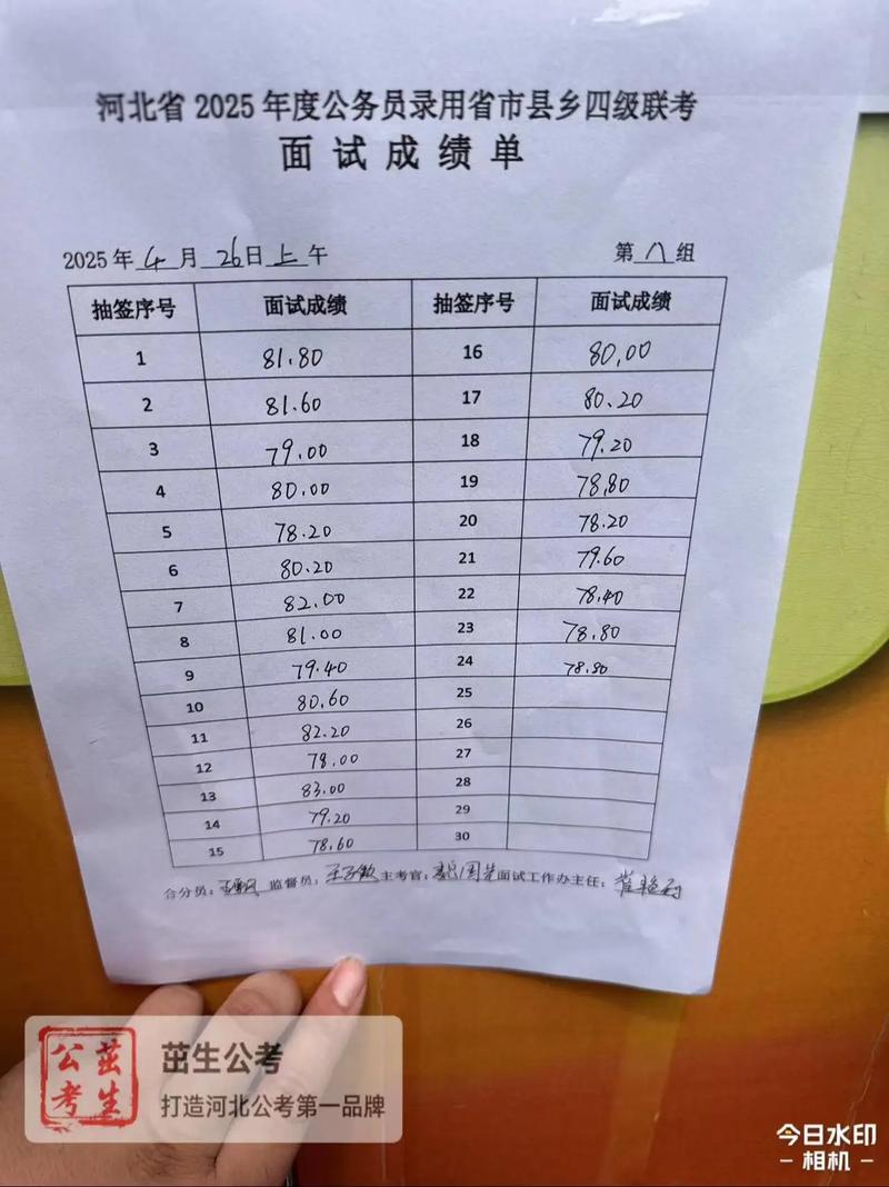 2025河北省联考成绩何时公布？-第2张图片-泰美艺术培训