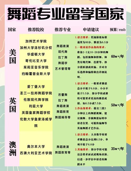 哪些大学开设了舞蹈专业？-第3张图片-泰美艺术培训