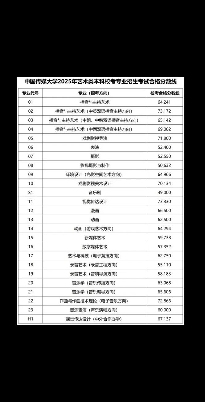 传媒艺考生能报考哪些好大学？-第2张图片-泰美艺术培训
