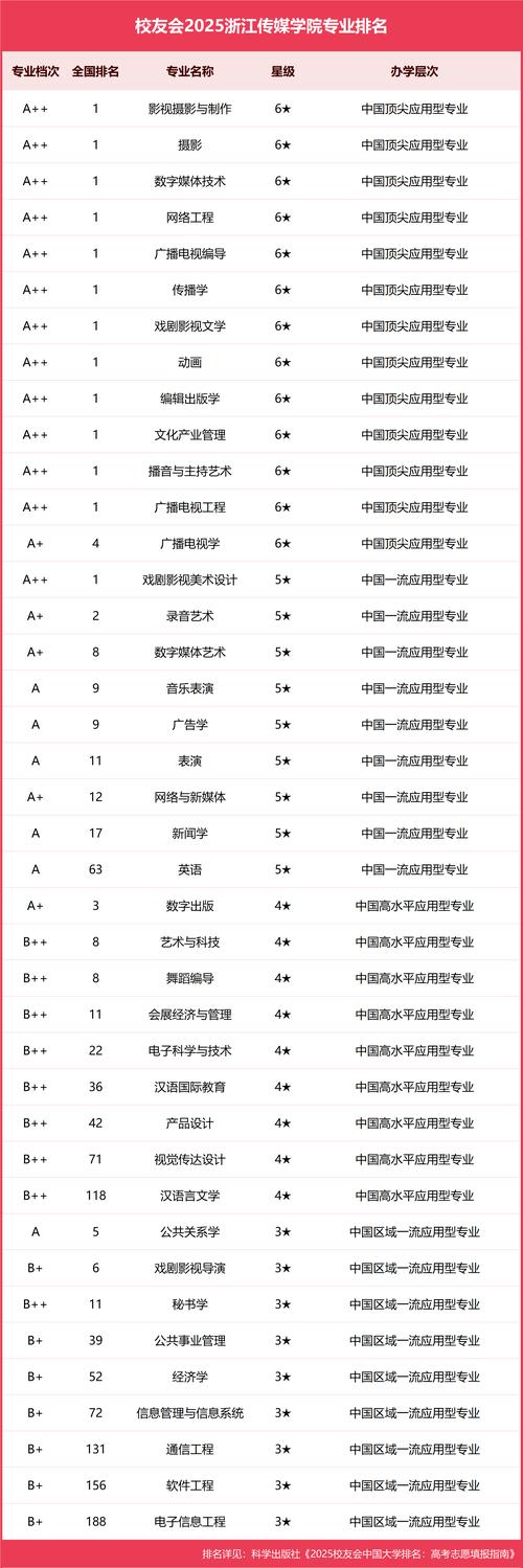 传媒艺考生能报考哪些好大学？-第3张图片-泰美艺术培训
