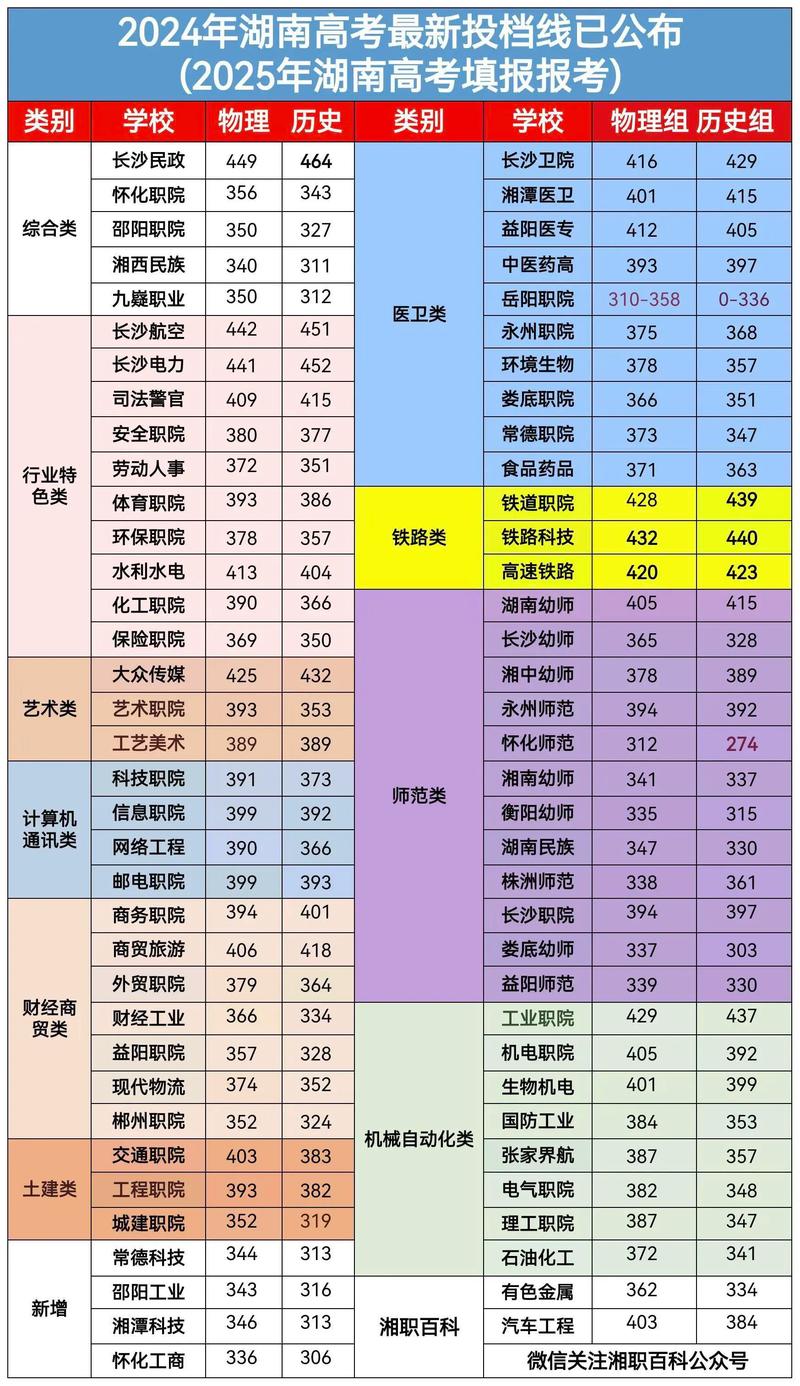 2025湖南音乐分数线是多少?-第1张图片-泰美艺术培训 2025湖南音乐分数线是多少?-第1张图片-泰美艺术培训