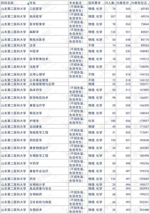 2025山东联考本科线会是多少?-第2张图片-泰美艺术培训 2025山东联考本科线会是多少?-第2张图片-泰美艺术培训
